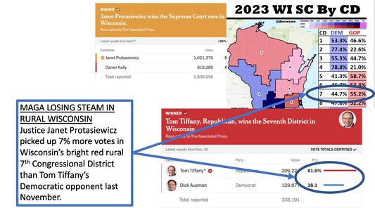 Relief in Wisconsin's Rural 7th Congressional District